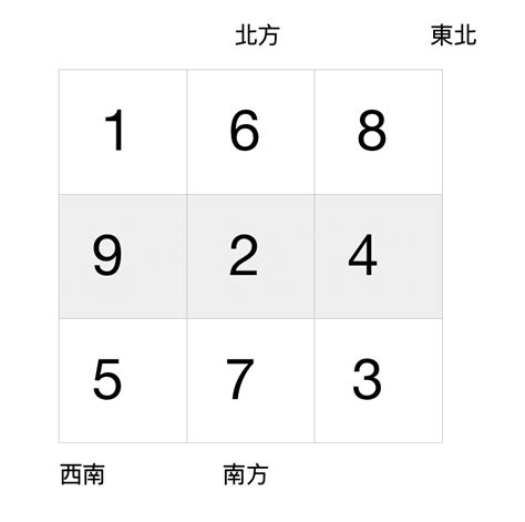 九運年|今からでも遅くない！2024年から始まった 第九運期 を味方につ。